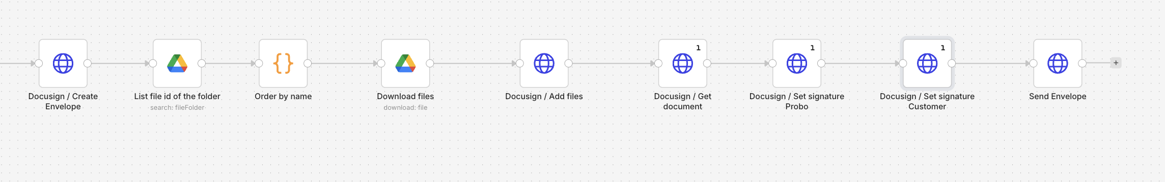 n8n workflow sending documents to Docusign